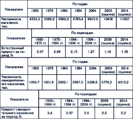«Жасминовая революция» в Тунисе